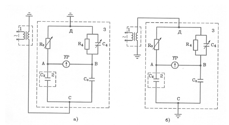 Прямая (а) и обратная (б) принципиальная мостовая схема измерения тангенса угла диэлектрических потерь