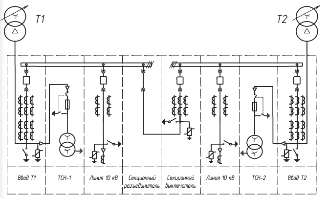 Питание ТСН на ПС с цепями переменного и выпрямленного оперативного тока.png